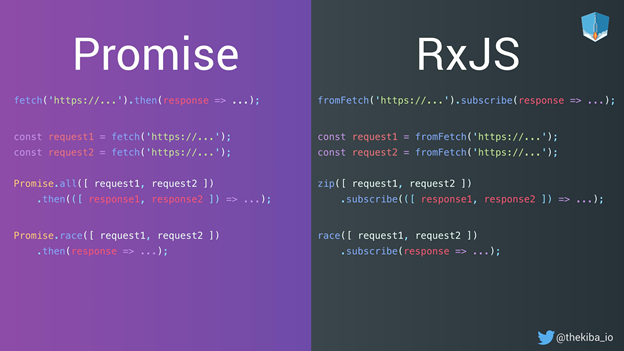 Promise vs. RxJS